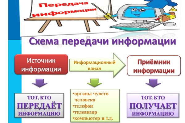 Оригинальная ссылка на магазин кракен